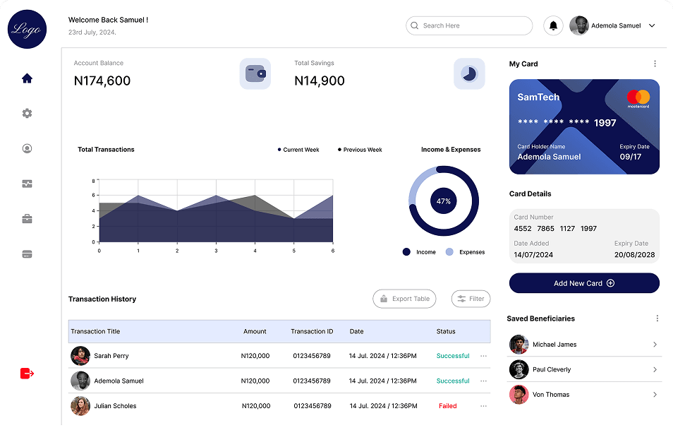 A Fintech Dashboard